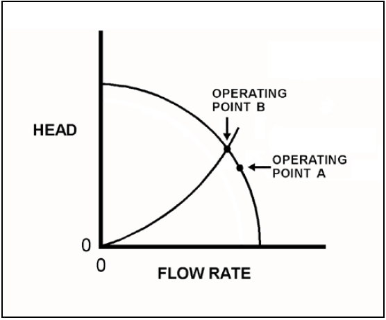 two different operating points -PG-100
