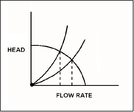 Flow Rates-PG-27