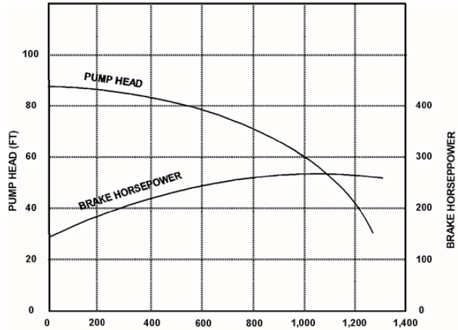 Pump Flow Rate -PG-20