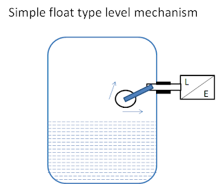 Construction%20and%20Operation%20of%20Float%20level%20switch