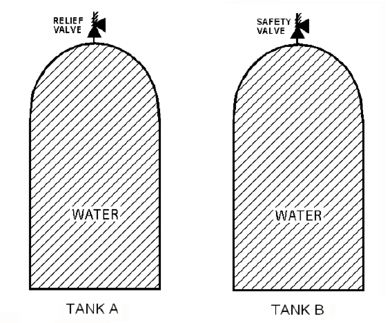 Two Identical Water Storage Tanks - PG-8