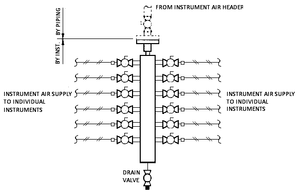 What%20is%20an%20air%20manifold