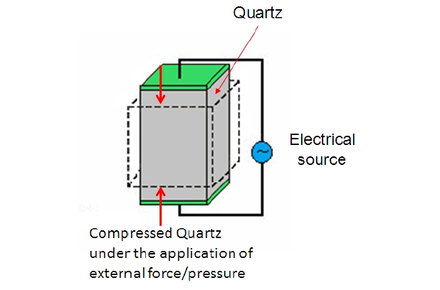 What%20is%20Piezoelectric%20Sensor