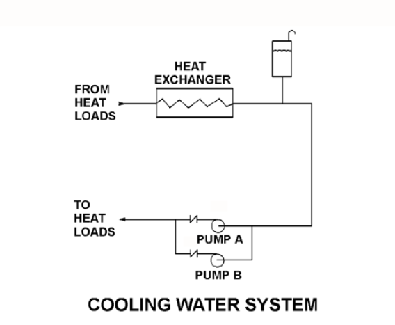 A cooling water system and the associated pump system operating curves -PG-15-1