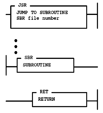 Jump%20to%20Subroutine%20(JSR)%2C%20Subroutine%20(SBR)%2C%20and%20Return%20(RET)%20in%20Ladder%20Logic