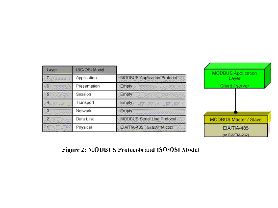 Modbus%20Master-Slave%20protocol