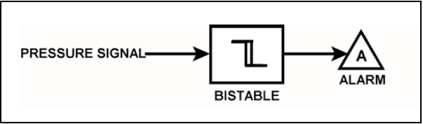 Pressure Alarm Circuit -50