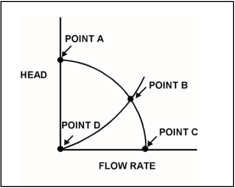 centrifugal pump and system operating curves-PG-78