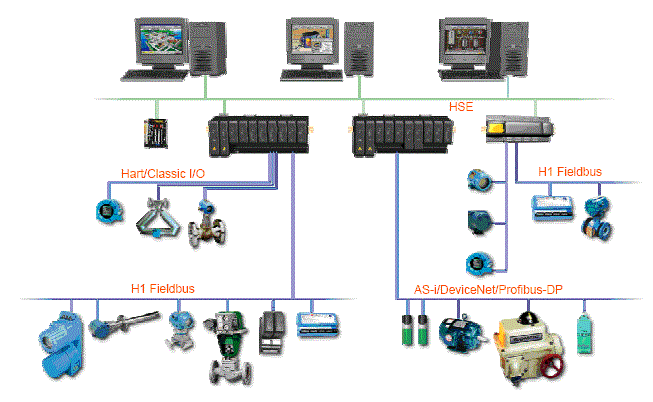 Distributed%20Control%20System%20(DCS)%20Parts