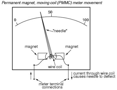Permanent%20Magnet%20Moving%20Coil%20Instruments