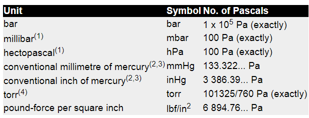 Pressure%20Units