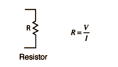 What%20is%20Resistance