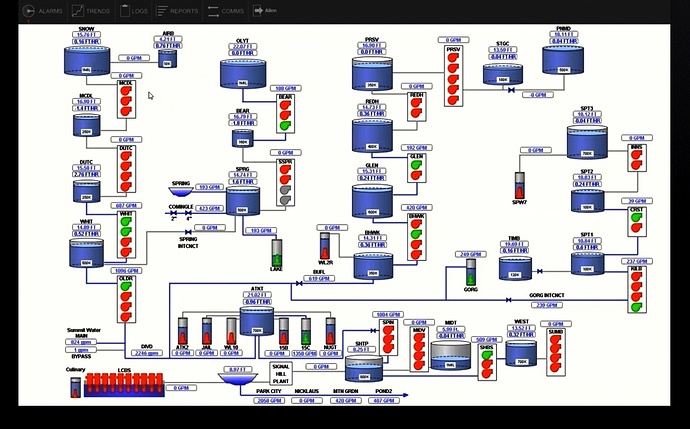 The Difference Between Hmi And Scada And How They Wor - vrogue.co