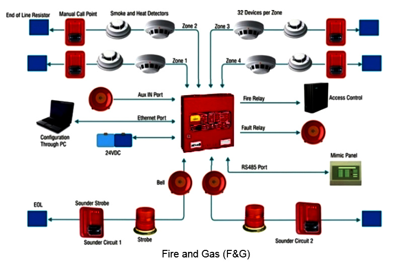 Fire%20and%20Gas%20Principle