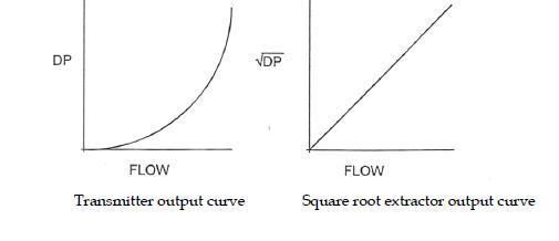 Relationship%20between%20differential%20pressure%20and%20flow