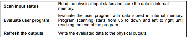 PLC%20Scan%20Method