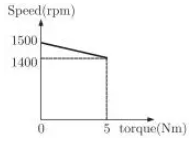 Seperately Excited DC Motor