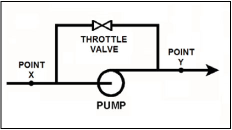 radial-flow centrifugal pump with a recirculation line -PG-83