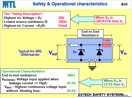 operational-characteristics-zener-diodes