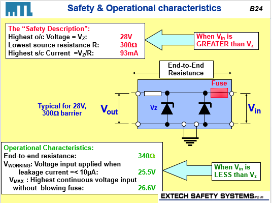 How Does A Zener Barrier Work