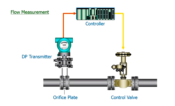 Reason%20for%20using%20DP%20flow%20transmitter