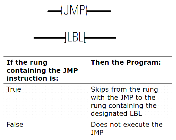 Jump%20(JMP)%20and%20Label%20(LBL)%20Instructions