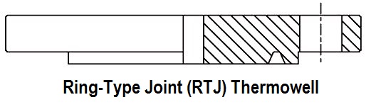 Ring-Type%20Joint%20(RTJ)%20Thermowell