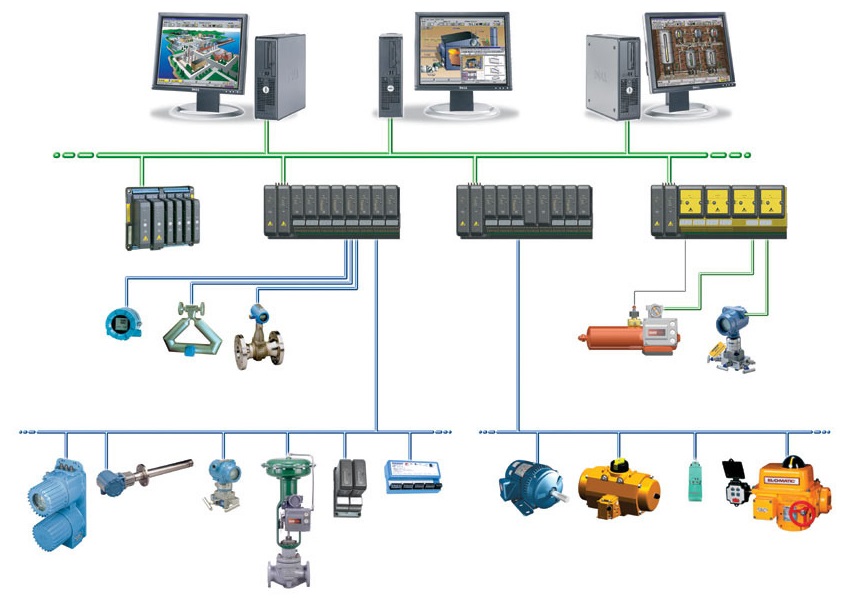 What Is Mean By Distributed Control System