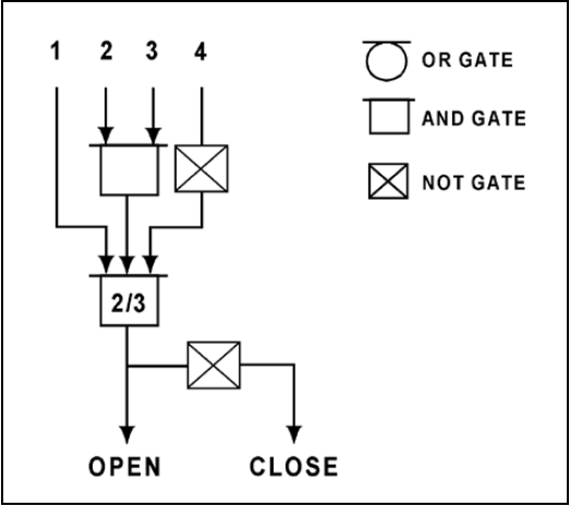 Valve Control Logic Diagram-24