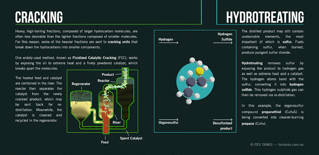oil-cracking-hydrotreating-process