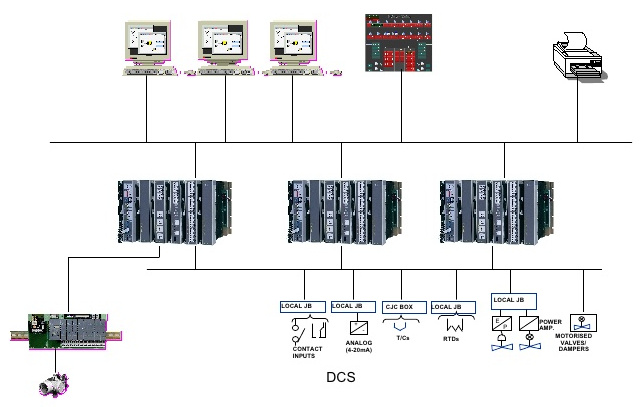 Advantages%20of%20Distributed%20Control%20Systems%20(DCS)
