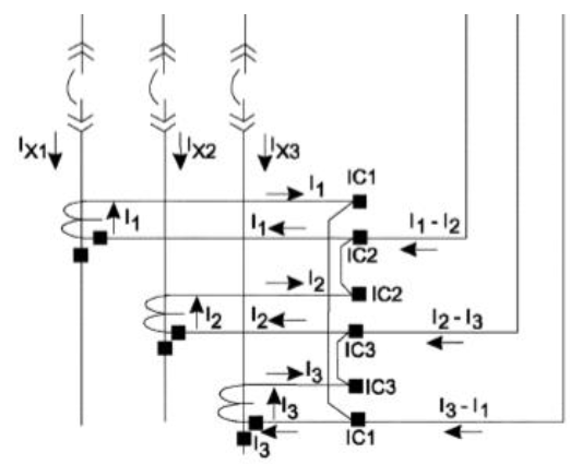 3-32-CT Connection