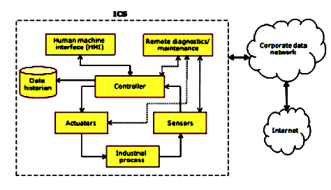 Basics%20of%20industrial%20control%20system
