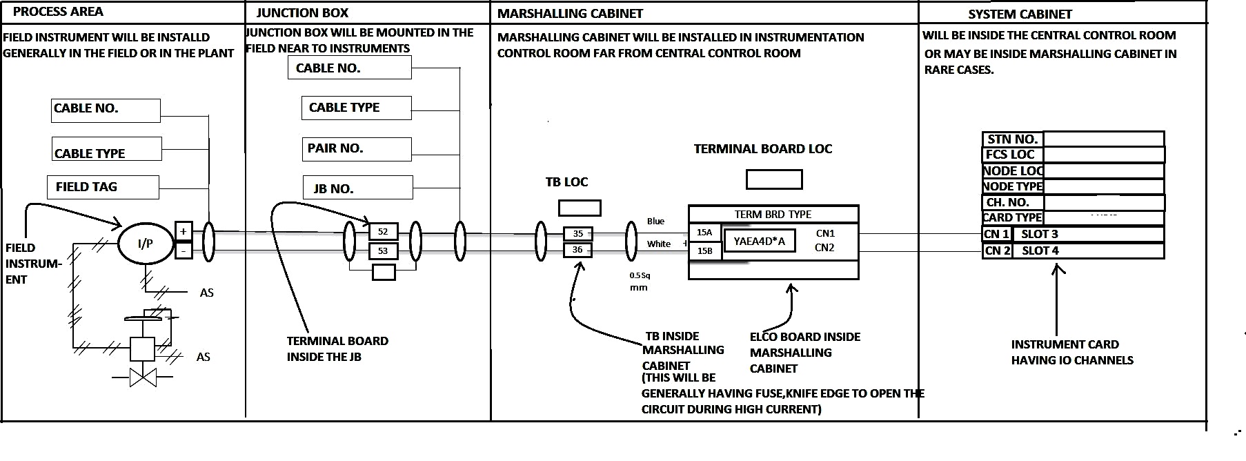What Is Instrument Loop Diagrams Dcs, Loop Wiring Diagram Does Not Show