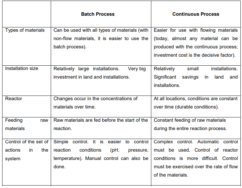 comparision-between-batch-and-continuous-process-dcs-engineers-community