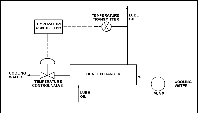 lube oil temperature control system-PG-25