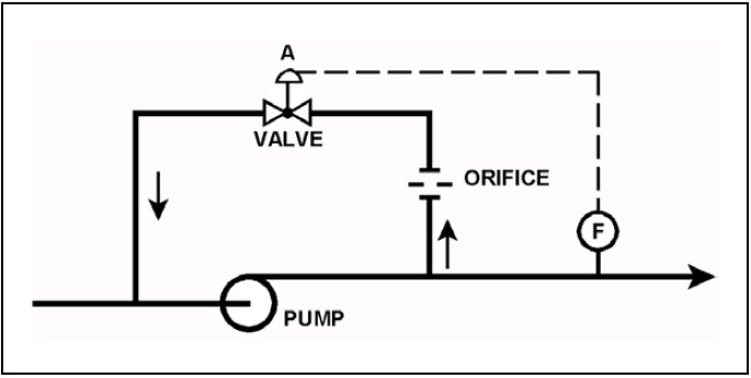 centrifugal pump with a recirculation line -PG-10
