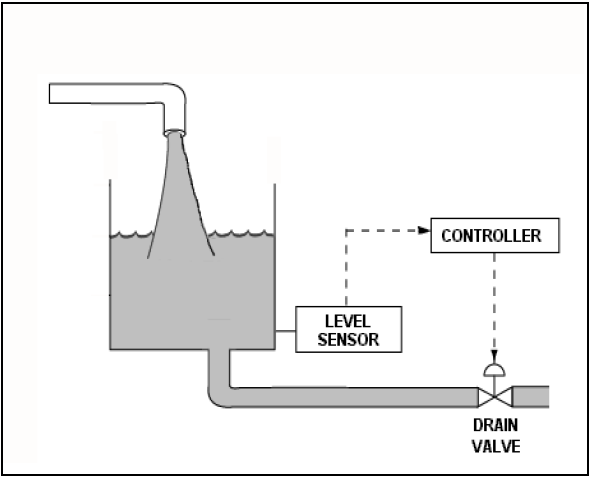 Water Storage Tank Level Control System-PG-39