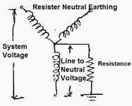 grounding