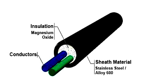 Advantages%20of%20of%20Mineral%20Insulated%20RTD%20Sensors