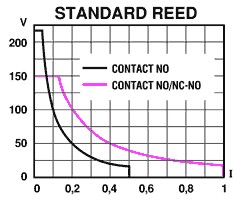 \ 250x200