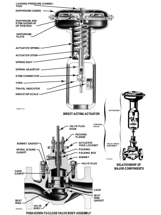 control-valve-internal