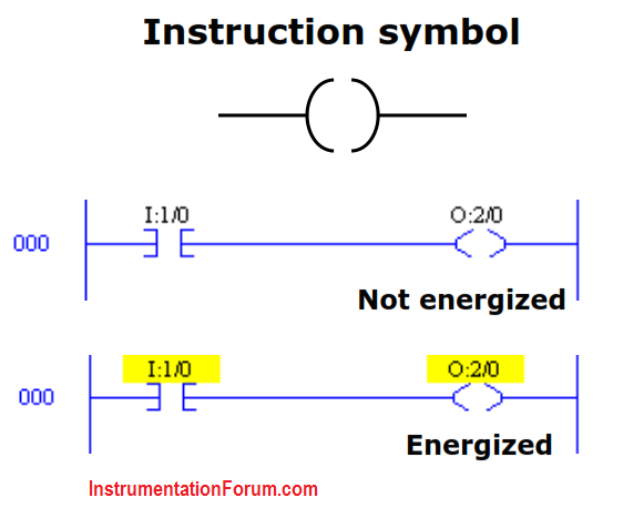 Output%20energize%20(OTE)%20Instruction