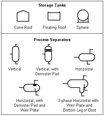 Process Vessels P&ID Symbols