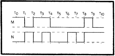 Input Signal Timing Diagram