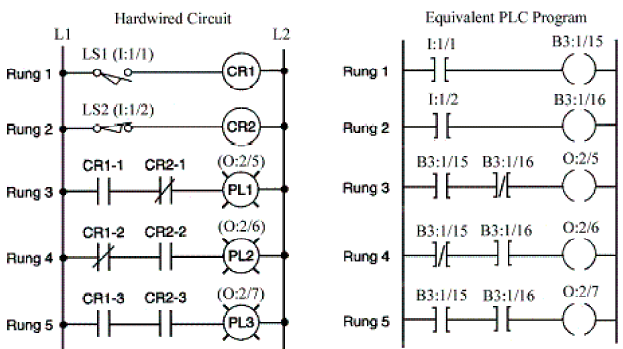 5-PLC Program Circuit