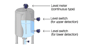 What%20is%20Level%20Switch