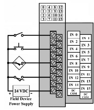 78 - Input Module Wiring