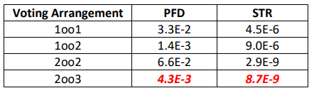 SIL%20Voting%20Arrangement