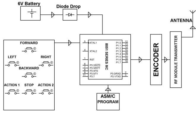 Practical Application of Heat Detector Circuit Transmitter Block Diagram by Edgefxkits.com|519x309